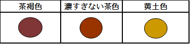 便で健康状態がわかる！？