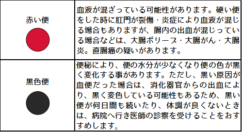 スポット 誓約 咽頭 大腸 が ん タール 便 桃 流用する 生じる